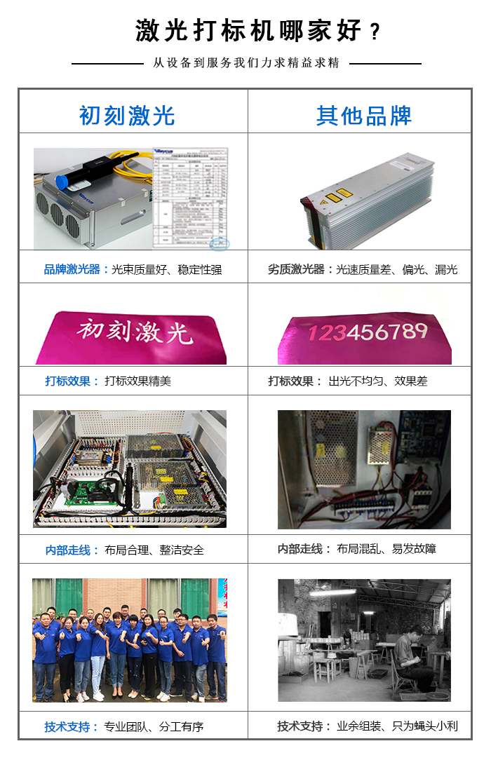 水果激光打標(biāo)機哪家好